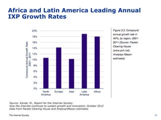 The Internet Society
Africa and Latin America Leading Annual
IXP Growth Rates
15
Source: Kende, M., Report for the Internet Society:
How the Internet continues to sustain growth and innovation, October 2012
Data from Packet Clearing House and AnalysysMason estimates
 