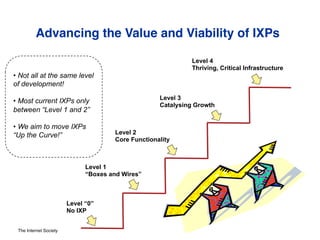 The Internet Society
Advancing the Value and Viability of IXPs "
Level “0”
No IXP
Level 1
“Boxes and Wires”
Level 2
Core Functionality
Level 3
Catalysing Growth
Level 4
Thriving, Critical Infrastructure
• Not all at the same level
of development!
• Most current IXPs only
between “Level 1 and 2”
• We aim to move IXPs
“Up the Curve!”
EPF-7 Malta 17- 19 Sept, 2012#
 