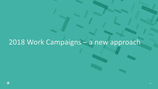 2018 Work Campaigns – a new approach
13
 