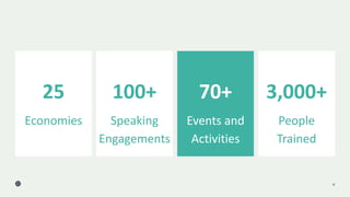 25
Economies
100+
Speaking
Engagements
70+
Events and
Activities
3,000+
People
Trained
6
 