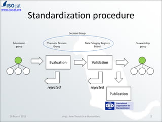 www.isocat.org

                     Standardization procedure
                                           Decision Group

...
