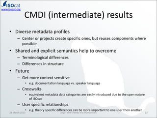 www.isocat.org

                 CMDI (intermediate) results
     • Diverse metadata profiles
           – Center or proje...