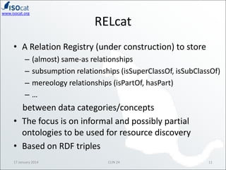 www.isocat.org

RELcat

• A Relation Registry (under construction) to store
–
–
–
–

(almost) same-as relationships
subsumption relationships (isSuperClassOf, isSubClassOf)
mereology relationships (isPartOf, hasPart)
…

between data categories/concepts
• The focus is on informal and possibly partial
ontologies to be used for resource discovery
• Based on RDF triples
17 January 2014

CLIN 24

11

 