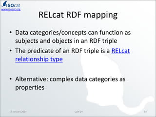 www.isocat.org

RELcat RDF mapping

• Data categories/concepts can function as
subjects and objects in an RDF triple
• The predicate of an RDF triple is a RELcat
relationship type
• Alternative: complex data categories as
properties

17 January 2014

CLIN 24

14

 