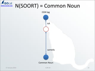 www.isocat.org

N(SOORT) = Common Noun
CGN tag

isA

sameAs

Common Noun
17 January 2014

CLIN 24

15

 