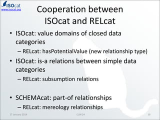 www.isocat.org

Cooperation between
ISOcat and RELcat

• ISOcat: value domains of closed data
categories
– RELcat: hasPotentialValue (new relationship type)

• ISOcat: is-a relations between simple data
categories
– RELcat: subsumption relations

• SCHEMAcat: part-of relationships
– RELcat: mereology relationships
17 January 2014

CLIN 24

19

 