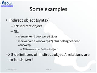 www.isocat.org

Some examples

• Indirect object (syntax)
– EN: indirect object
– NL:
• meewerkend voorwerp (1), or
• meewerkend voorwerp (2) plus belanghebbend
voorwerp
– All translated as ‘indirect object’

=> 3 definitions of ‘indirect object’, relations are
to be shown !
17 January 2014

CLIN 24

8

 