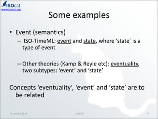 www.isocat.org

Some examples

• Event (semantics)
– ISO-TimeML: event and state, where ‘state’ is a
type of event
– Other theories (Kamp & Reyle etc): eventuality,
two subtypes: ‘event’ and ‘state’

Concepts ‘eventuality’, ‘event’ and ‘state’ are to
be related
17 January 2014

CLIN 24

9

 