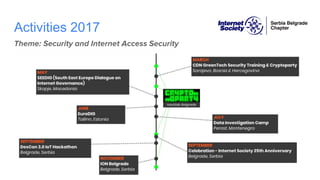 Activities 2017
Theme: Security and Internet Access Security
 