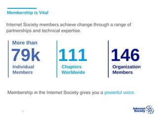 Membership is Vital
Internet Society members achieve change through a range of
partnerships and technical expertise.
Chapters
Worldwide
Membership in the Internet Society gives you a powerful voice.
Individual
Members
Organization
Members
14611179k
32
More than
 