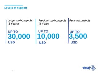 Levels of support
10,00030,000
61
3,500
Large-scale projects
(2 Years)
Medium-scale projects
(1 Year)
Punctual projects
UP TO UP TOUP TO
USD USDUSD
 