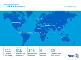 Global Presence Updated October 2015
111
Chapters
Worldwide
81k
Members and
Supporters
146
Organization
Members
6
Regional
Bureaus
20
Countries with
ISOC Offices
8
NORTH AMERICA
LATIN AMERICA/CARIBBEAN
EUROPE
AFRICA
THE MIDDLE EAST
ASIA
More than
 