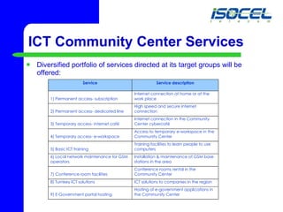 ICT Community Center Services Diversified portfolio of services directed at its target groups will be offered: 