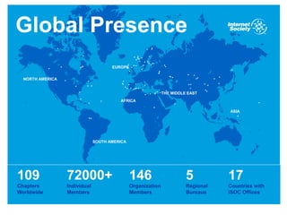 Global Presence
109
Chapters
Worldwide
72000+
Individual
Members
146
Organization
Members
5
Regional
Bureaus
17
Countries with
ISOC Offices
NORTH AMERICA
SOUTH AMERICA
EUROPE
AFRICA
THE MIDDLE EAST
ASIA
 