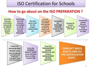 Iso Certification For Schools Introductory Slide Show By C.Eashwer | PPTX