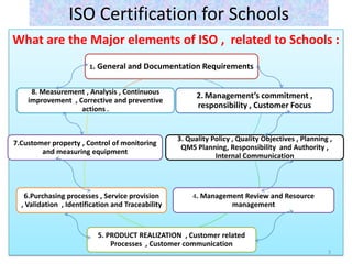 Iso Certification For Schools Introductory Slide Show By C.Eashwer | PPTX