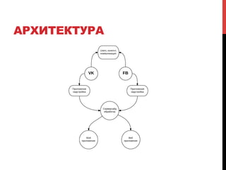 АРХИТЕКТУРА
 