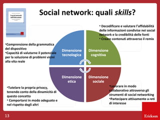 Social network: quali skills?
• Decodificare e valutare l’affidabilità
delle informazioni condivise nei social
network e la credibilità delle fonti
• Creare contenuti attraverso il remix
•Comprensione della grammatica
del dispositivo
•Capacità di valutarne il potenziale
per la soluzione di problemi vicini
alla vita reale

•Tutelare la propria privacy,
tenendo conto della dinamicità di
questo concetto
• Comportarsi in modo adeguato e
nel rispetto degli altri

13

•Lavorare in modo
collaborativo attraverso gli
strumenti di social networking
•Partecipare attivamente a reti
di interesse

 