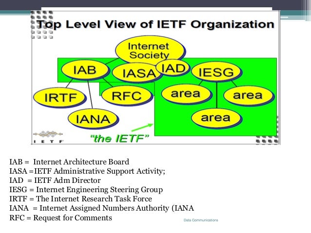 what is internet research task force