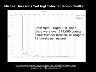 Michael Jacksons Tod legt Internet lahm - Twitter




                      From 9pm—10pm EDT alone,
                     ...