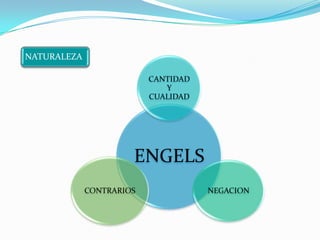 NATURALEZA

                          CANTIDAD
                             Y
                          CUALIDAD




                      ENGELS
             CONTRARIOS              NEGACION
 