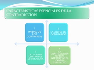 CARACTERISTICAS ESENCIALES DE LA
CONTRADICCION


               1               2
           UNIDAD DE     LA LUCHA DE
              LOS        CONTRARIOS
          CONTRARIOS




                                4
                3              LA
           LA LUCHA DE   CONTRADICCION
           CONTRARIOS        PERMITE
          ES INOVADORA   INTERPRETAR EL
                             CAMBIO
                           CUALITATIVO
 