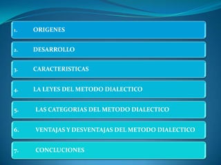 1.   ORIGENES


2.   DESARROLLO


3.   CARACTERISTICAS


4.   LA LEYES DEL METODO DIALECTICO


5.   LAS CATEGORIAS DEL METODO DIALECTICO


6.   VENTAJAS Y DESVENTAJAS DEL METODO DIALECTICO


7.   CONCLUCIONES
 