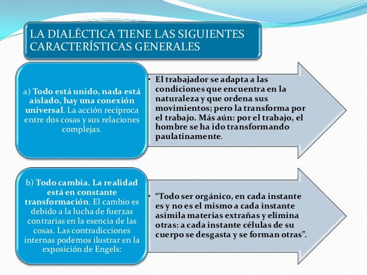 EL METODO DIALECTICO