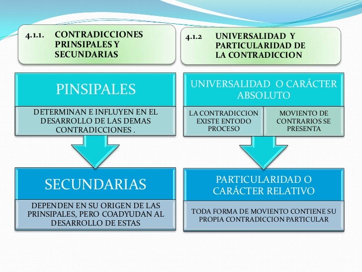 Ley De Transito De Los Cambios Cuantitativos A Cualitativos