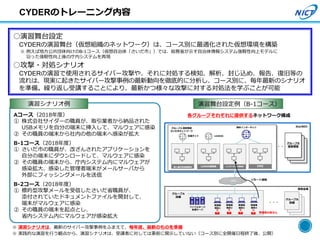19
CYDERのトレーニング内容
○演習舞台設定
CYDERの演習舞台（仮想組織のネットワーク）は、コース別に最適化された仮想環境を構築
○攻撃・対処シナリオ
CYDERの演習で使用されるサイバー攻撃や、それに対処する検知、解析、封じ込め、報告、復旧等の
流れは、現実に起きたサイバー攻撃事例の最新動向を徹底的に分析し、コース別に、毎年最新のシナリオ
を準備。繰り返し受講することにより、最新かつ様々な攻撃に対する対処法を学ぶことが可能
演習シナリオ例
Aコース（2018年度）
① 株式会社サイダーの職員が、取引業者から納品された
USBメモリを自分の端末に挿入して、マルウェアに感染
② その職員の端末から社内の他の端末へ感染が拡大
B-1コース（2018年度）
① さいだ市の職員が、改ざんされたアプリケーションを
自分の端末にダウンロードして、マルウェアに感染
② その職員の端末から、庁内システム内にマルウェアが
感染拡大、感染した管理者端末がメールサーバから
外部にフィッシングメールを送信
B-2コース（2018年度）
① 標的型攻撃メールを受信したさいだ省職員が、
添付されていたドキュメントファイルを開封して、
端末がマルウェアに感染
② その職員の端末を起点とし、
省内システム内にマルウェアが感染拡大
※ 例えば地方公共団体向けのB-1コース（仮想自治体「さいだ市」）では、総務省が示す自治体情報システム強靱性向上モデルに
沿った強靭性向上後の庁内システムを再現
演習舞台設定例（B-1コース）
※ 演習シナリオは、最新のサイバー攻撃事例をふまえて、毎年度、最新のものを準備
※ 実践的な演習を行う観点から、演習シナリオは、受講者に対しては事前に開示していない（コース別に全開催日程終了後、公開）
各グループそれぞれに提供するネットワーク構成
演習会場
・・・
リモート接続
グループB
設備
擬似インターネット
LGWAN
グループA 演習環境
さいだ市ネットワーク
DMZインターネット接続系LGWAN接続系個人番号利用事務系
・・・ グループ
B
演習環境
グループ
B
演習環境
グループB
演習環境
住基ネット
受講者
端末1ファイルサーバ
各種サーバ
グループA
設備
受講者
端末2
受講者
端末3
受講者
端末4
受講者の皆さん
VPN
StarBED
 