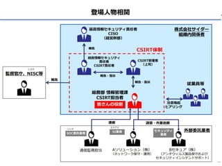 21
■ わかる人，知っている人が正しく伝えていく
✓ 「得体の知れないもの」から「自分ができるのはコレ」という状態へ
• 全部できるのは理想は理想だけど「全部」って何？🤔
• CYDER が実機演習にこだわるのは知識と実態の乖離を防ぎたい
• 本で勉強したけど実機になると雰囲気がガラッと変わる
✓ たとえやらされていたとしても「あーやったわそれ」が大事
■
✓ 「得体の知れないもの」から「自分ができるのはコレ」という状態へ
• 全部できるのは理想は理想だけど「全部」って何？🤔
• CYDER が実機演習にこだわるのは知識と実態の乖離を防ぎたい
• 本で勉強したけど実機になると雰囲気がガラッと変わる
 