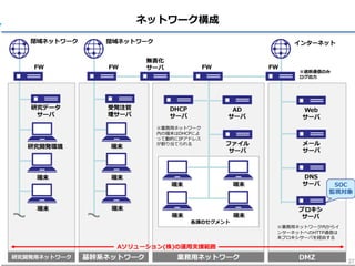 22
■ わかる人，知っている人が正しく伝えていく
✓ 「得体の知れないもの」から「自分ができるのはコレ」という状態へ
• 全部できるのは理想は理想だけど「全部」って何？🤔
• CYDER が実機演習にこだわるのは知識と実態の乖離を防ぎたい
• 本で勉強したけど実機になると雰囲気がガラッと変わる
✓ たとえやらされていたとしても「あーやったわそれ」が大事
■
✓ 「得体の知れないもの」から「自分ができるのはコレ」という状態へ
• 全部できるのは理想は理想だけど「全部」って何？🤔
• CYDER が実機演習にこだわるのは知識と実態の乖離を防ぎたい
• 本で勉強したけど実機になると雰囲気がガラッと変わる
 