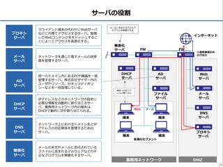 23
■ わかる人，知っている人が正しく伝えていく
✓ 「得体の知れないもの」から「自分ができるのはコレ」という状態へ
• 全部できるのは理想は理想だけど「全部」って何？🤔
• CYDER が実機演習にこだわるのは知識と実態の乖離を防ぎたい
• 本で勉強したけど実機になると雰囲気がガラッと変わる
✓ たとえやらされていたとしても「あーやったわそれ」が大事
■
✓ 「得体の知れないもの」から「自分ができるのはコレ」という状態へ
• 全部できるのは理想は理想だけど「全部」って何？🤔
• CYDER が実機演習にこだわるのは知識と実態の乖離を防ぎたい
• 本で勉強したけど実機になると雰囲気がガラッと変わる
 
