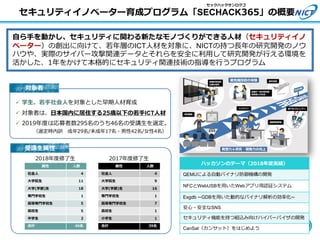 自ら手を動かし、セキュリティに関わる新たなモノづくりができる人材（セキュリティイノ
ベーター）の創出に向けて、若年層のICT人材を対象に、NICTの持つ長年の研究開発のノウ
ハウや、実際のサイバー攻撃関連データとそれらを安全に利用して研究開発が行える環境を
活かした、1年をかけて本格的にセキュリティ関連技術の指導を行うプログラム
対象者
✓ 学生、若手社会人を対象とした早期人材育成
✓ 対象者は、日本国内に居住する25歳以下の若手ICT人材
✓ 2019年度は応募者数295名のうち46名の受講生を選定。
（選定時内訳 成年29名/未成年17名・男性42名/女性4名）
32
セキュリティイノベーター育成プログラム「SECHACK365」の概要
セックハックサンロクゴ
受講生属性
2018年度修了生 2017年度修了生
属性 人数
社会人 4
大学院生 11
大学(学部)生 18
専門学校生 1
高等専門学校生 5
高校生 5
中学生 2
合計 46名
属性 人数
社会人 4
大学院生 9
大学(学部)生 16
専門学校生 1
高等専門学校生 7
高校生 1
小学生 1
合計 39名
ハッカソンのテーマ（2018年度実績）
QEMUによる自動バイナリ防御機構の開発
NFCとWebUSBを用いたWebアプリ用認証システム
Exgdb ~GDBを用いた動的なバイナリ解析の効率化~
安心・安全なSNS
セキュリティ機能を持つ組込み向けハイパーバイザの開発
CanSat（カンサット）をはじめよう
 