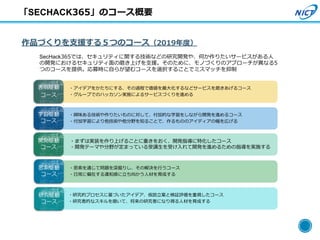 34
「SECHACK365」のコース概要
作品づくりを支援する５つのコース（2019年度）
SecHack365では、セキュリティに関する技術などの研究開発や、何か作りたいサービスがある人
の開発におけるセキュリティ面の磨き上げを支援。そのために、モノづくりのアプローチが異なる5
つのコースを提供。応募時に自らが望むコースを選択することでミスマッチを抑制
・まずは実装を作り上げることに重きをおく、開発指導に特化したコース
・開発テーマや分野が定まっている受講生を受け入れて開発を進めるための指導を実施する
開発駆動
コース
・ ・思索を通じて問題を深掘りし、その解決を行うコース
・日常に偏在する違和感に立ち向かう人材を育成する
思索駆動
コース
・興味ある技術や作りたいものに対して、付加的な学習をしながら開発を進めるコース
・付加学習により他技術や他分野を知ることで、作るもののアイディアの幅を広げる
学習駆動
コース
・研究的プロセスに基づいたアイデア、仮説立案と検証評価を重視したコース
・研究者的なスキルを磨いて、将来の研究者になり得る人材を育成する
研究駆動
コース
・アイデアをかたちにする、その過程で価値を最大化するなどサービスを磨きあげるコース
・ ・グループでのハッカソン実施によるサービスづくりを進める
表現駆動
コース
 