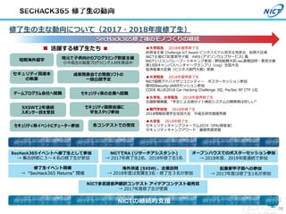 修了生の主な動向について（2017・2018年度修了生）
■大学院生 2018年優秀修了生
総務省主催 Challenge IoT Award ビジネスモデル発見＆発表会 総務大臣賞
NICT主催ICT起業家甲子園 AWS (アマゾンウェブサービス) 賞
NICTシリコンバレーブートキャンプ参加・野田総務大臣(当時)表敬訪問・意見交換
第15回キャンパスベンチャーグランプリ（cvg）全国大会
経済産業大臣賞（ビジネス部門大賞）受賞
■大学院生 2018年優秀修了生
NICT国際アドバイザリコミッティー ポスターセッション参加
第9回Security-JAWSセッション参加
CODE BLUE2018 Car Hacking Challenge 3位, PacSec RF CTF 1位
■大学生、大学院生 2018年優秀修了生
北國新聞掲載 “学生による偽サイト検知システムの開発例は珍しい”
■専門学校生 2018年修了生
2018情報処理学会全国大会 中高生研究賞優秀賞
■大学生 2018年修了生
セキュリティキャンプフォーラム2019（IPA/経産省）
セキュリティキャンプアワード 最優秀賞受賞
SecHack365修了後のモノづくりの継続
SecHack365修
了生コミュニ
SecHack365イベントへ修了生として参加
→ 集合研修に３～４名の修了生が参加
修了生イベント開催
→ “SecHack365 Returns” 開催
NICTでRA (リサーチアシスタント)
→ 2017年修了生2名、2018年修了生1名
オープンハウスでのポスターセッション参加
→ 2018年度、2019年度連続で参加
起業家甲子園への参加
→ 2017年度は修了生1名が参加
海外派遣 (SXSW) 、企業訪問
→ 2018年度は受講生3名・修了生３名が参加
NICTの継続的支援
短期海外留学 地元で子供向けのプログラミング教室主催
小中高生の高度プログラミング人材を育成中
成果発表会での発表ソフトの
一般公開予定
SXSWで2年連続
スポンサー賞を受賞
ゲームプログラム会社へ就職
セキュリティ系イベントにチューター参加
セキュリティ系の企業へ就職
セキュリティ国際会議に
学生スタッフ参加
セキュリティ関連本
の執筆
各コンテストでの受賞
36
NICT多⾔語⾳声翻訳コンテスト アイデアコンテスト優秀賞
→ 2017年度修了生が受賞
■ 活躍する修了生たち ■
 