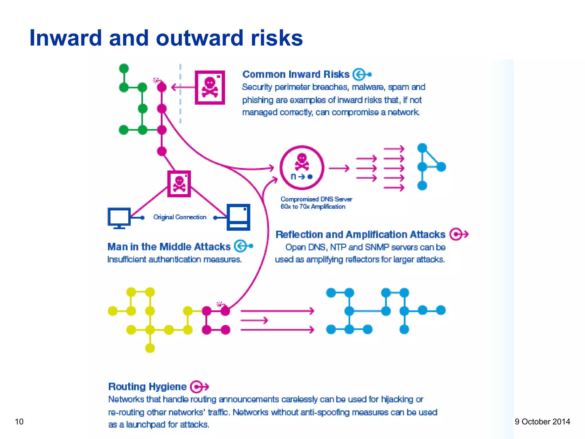The Internet Society
Inward and outward risks
9 October 201410
 
