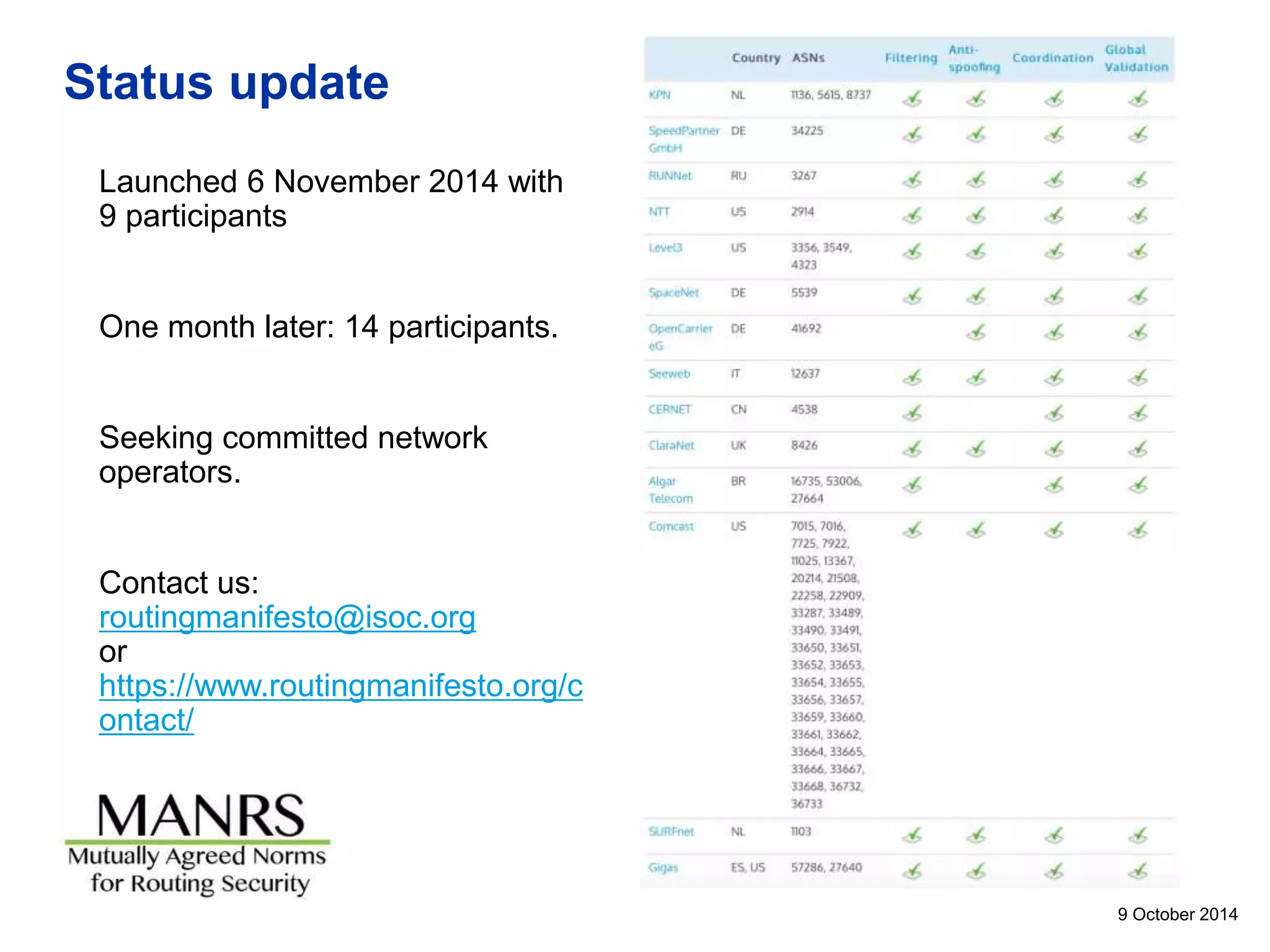 The Internet Society
Status update
9 October 201426
Launched 6 November 2014 with
9 participants
One month later: 14 participants.
Seeking committed network
operators.
Contact us:
routingmanifesto@isoc.org
or
https://www.routingmanifesto.org/c
ontact/
 