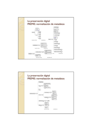 La preservación digital
PREMIS: normalización de metadatos




La preservación digital
PREMIS: normalización de metadatos
 