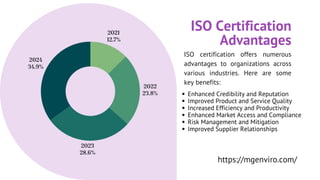 ISO Consulting Services and Market Analysis.pdf