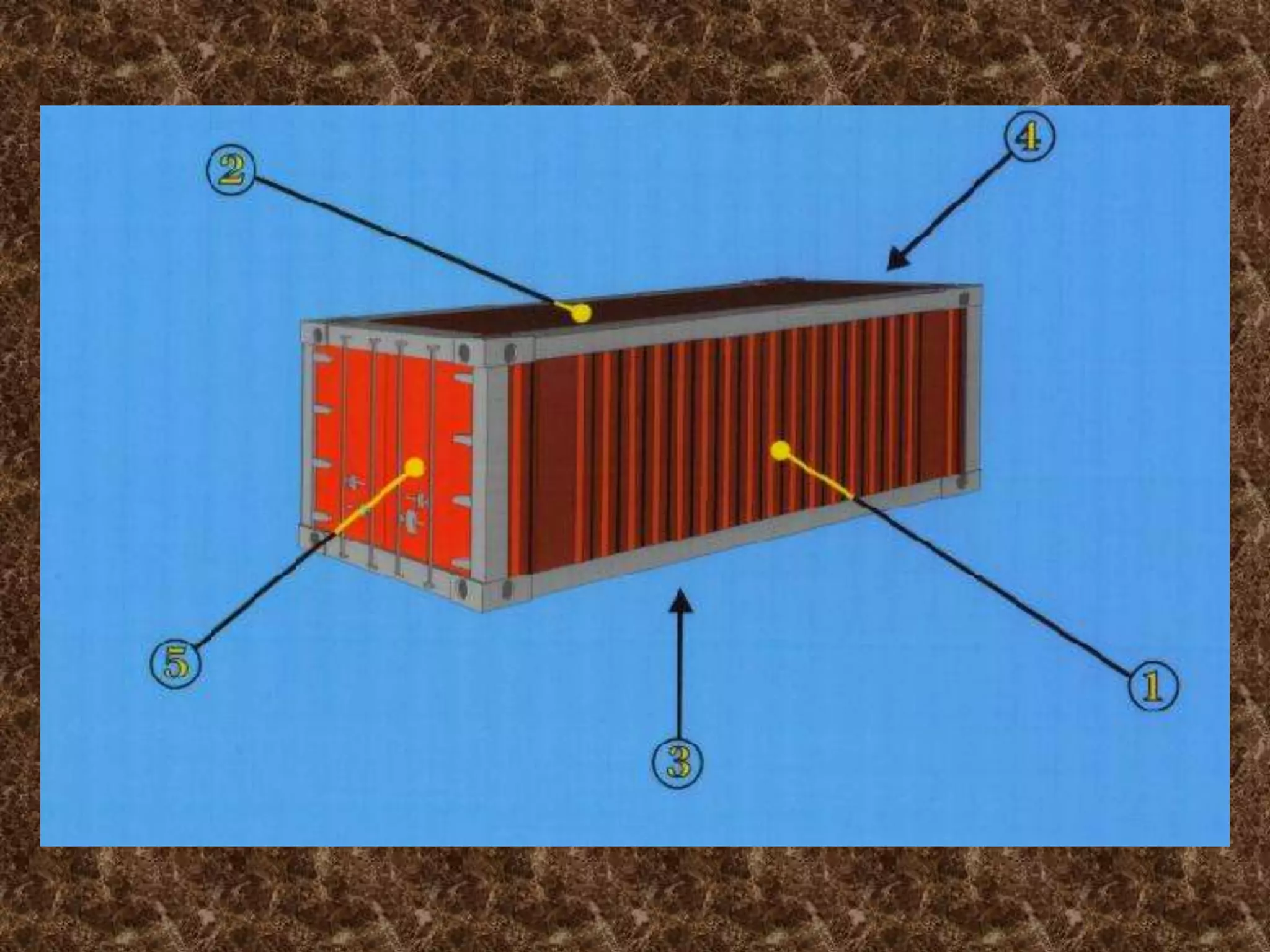 Iso container basic | PPSX