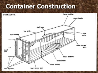 Container Isotype Iso container basic | PPSX