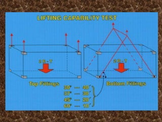 Iso container basic | PPSX