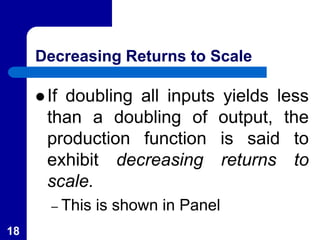 Decreasing Returns to Scale
 If doubling all inputs yields less
than a doubling of output, the
production function is said to
exhibit decreasing returns to
scale.
– This is shown in Panel
18
 