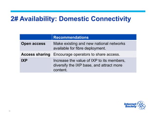 11
2# Availability: Domestic Connectivity
Recommendations
Open access Make existing and new national networks
available for fibre deployment.
Access sharing Encourage operators to share access.
IXP Increase the value of IXP to its members,
diversify the IXP base, and attract more
content.
 