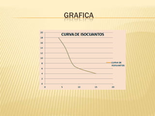 GRAFICA

 