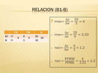 RELACION (B1-B)


FK
B1 17
B

11

FW
6

8
3

5

Q
50
30

20

 