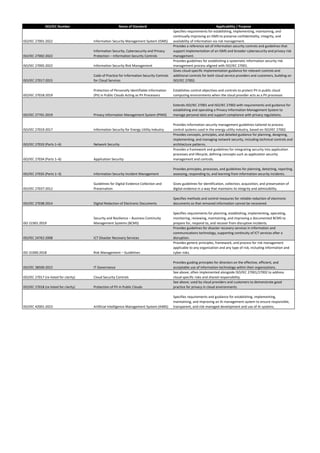Iso Security Standards List.pdf Comprehensive Overview of ISO/IEC Standards for Information Security ...