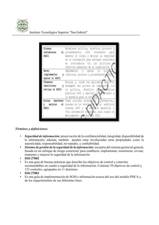 Instituto Tecnológico Superior "San Gabriel"
Términos y definiciones:
• Seguridad de información: preservación de la confidencialidad, integridad, disponibilidad de
la información; además, también pueden estar involucradas otras propiedades como la
autenticidad, responsabilidad, no-repudio, y confiabilidad.
• Sistema de gestión de la seguridad de la información: esa parte del sistema gerencial general,
basada en un enfoque de riesgo comercial; para establecer, implementar, monitorear, revisar,
mantener y mejorar la seguridad de la información
• ISO 27002
• Es una guía de buenas prácticas que describe los objetivos de control y controles
recomendables en cuanto a seguridad de la información. Contiene 39 objetivos de control y
133 controles, agrupados en 11 dominios.
• ISO 27003
• Es una guía de implementación de SGSI e información acerca del uso del modelo PDCA y
de los requerimientos de sus diferentes fases.
 