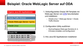 Copyright © 2014, Oracle and/or its affiliates. All rights reserved.23 ileana.somesan@oracle.com
Beispiel: Oracle WebLogic Server auf ODA
1. Vorkonfiguriertes Oracle VM Template mit
WebLogic Server von OTN herunterladen
und installieren
– Oracle Linux + WebLogic Server + Oracle
Traffic Director
2. Configuration Utility ausführen
– Hochverfügbare WebLogic Domäne (2, 4,
8 Knoten) erstellen und konfigurieren
3. Ihre Java EE Applikationen installieren
Oracle Linux
Oracle WebLogic Server 11g/12c
Oracle Traffic Director
Oracle VM
Eigene Java EE Applikationen
OracleVMTemplate
 